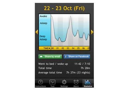 Sleep Gadgets - Sleep Cycle Wecker oder wie man mit dem rechten Fuß aufsteht