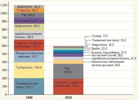 Was hat den Menschen vor 100 Jahren geschadet?