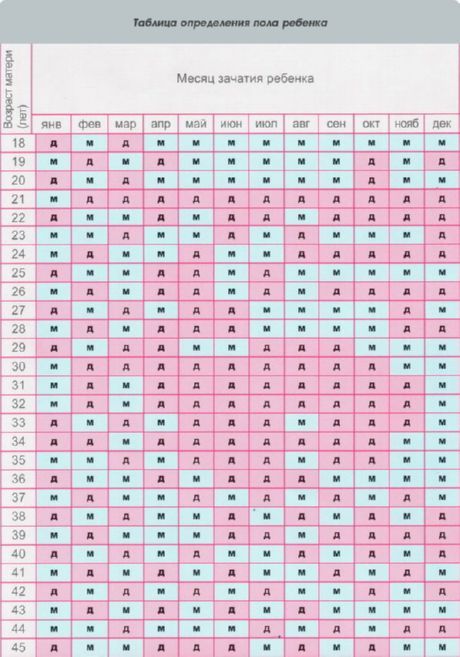 Das Geschlecht eines Kindes im chinesischen Kalender planen